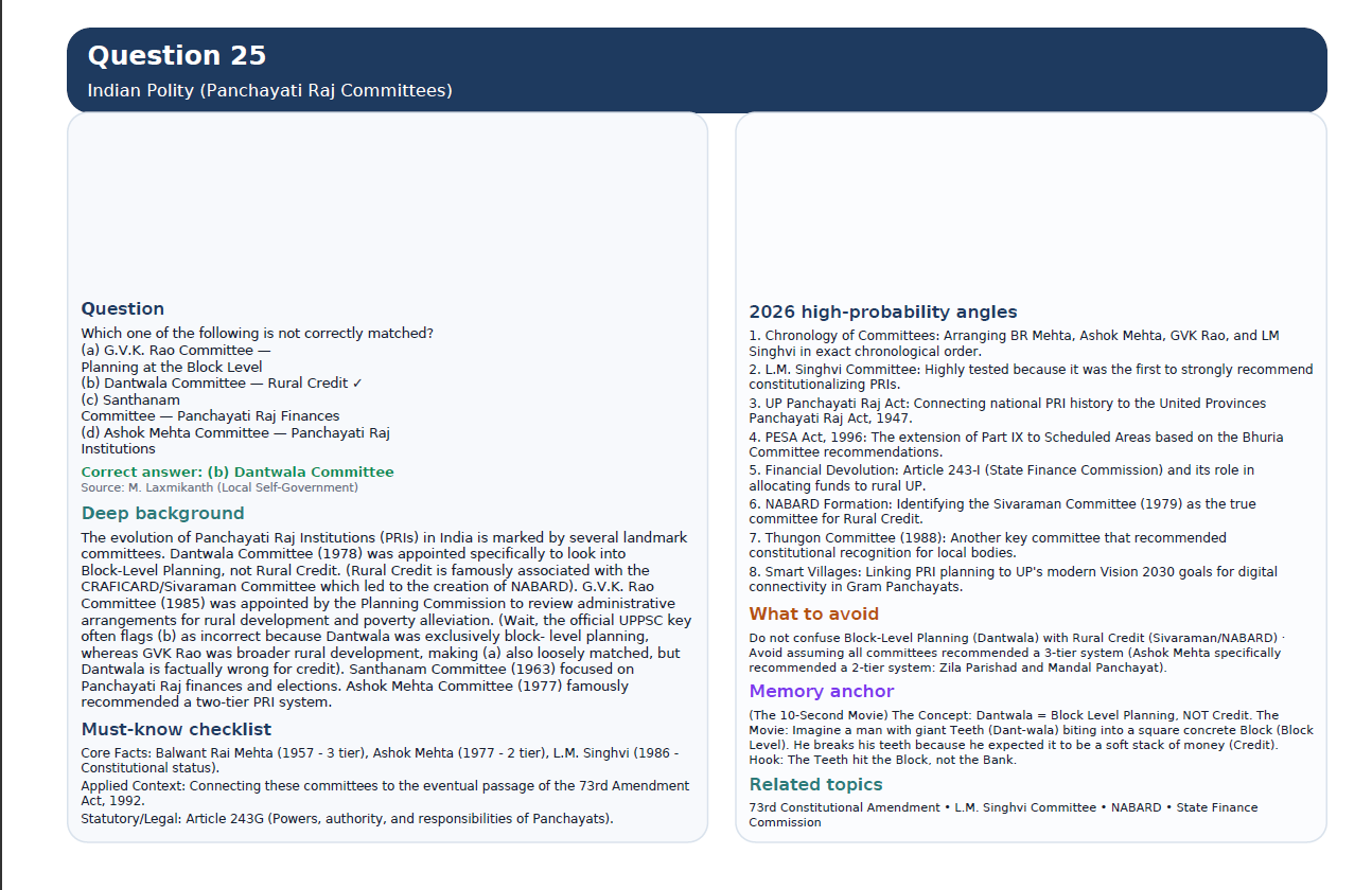 UPPSC 2021 — Question Analysis — sample preview