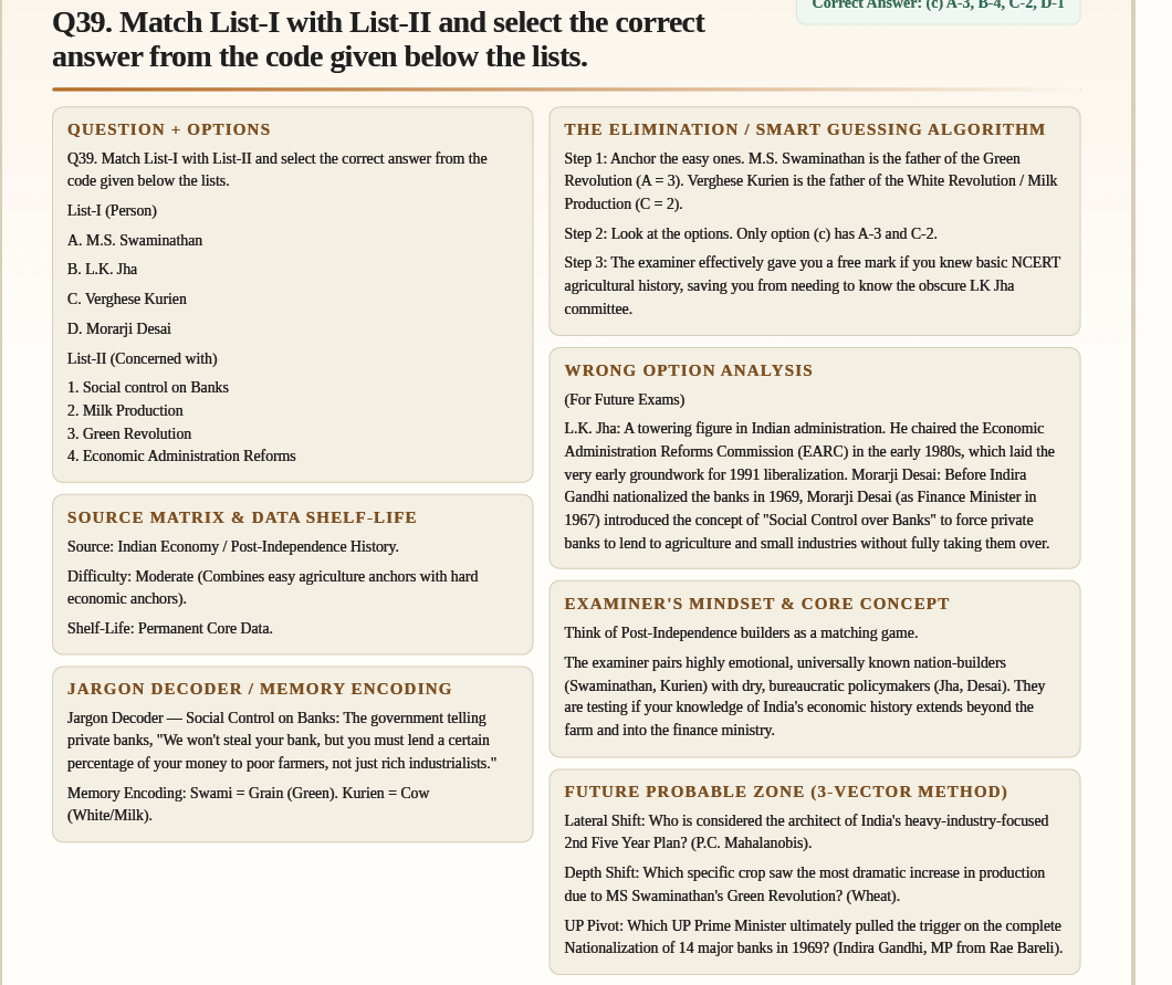 UPPSC 2022 — Match the List Decoder — sample preview